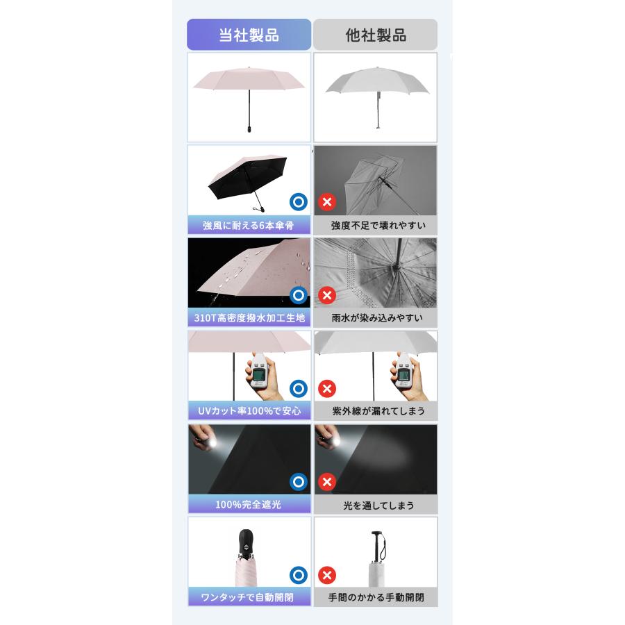 日傘 超軽量 202g-218g ワンタッチ自動開閉 UVカット 遮光率100% 遮熱