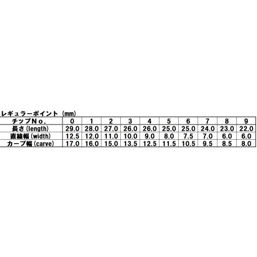 AN81 500枚入り クリアチップ【レギュラーポイント】クリア