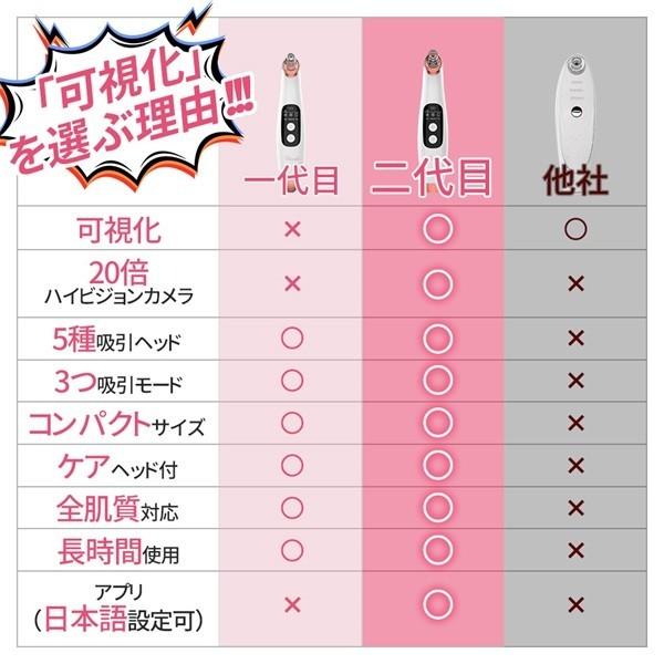 Dindo Blackhead Remover 美顔器 フェイスケア スマホ連動 毛穴吸引器 毛穴 黒ずみ 除去 角栓 鼻 いちご鼻 毛穴ケア 毛穴の 黒ずみをとる グッズ 人気 おすすめ Smart0002 Dindo 通販 Yahoo ショッピング