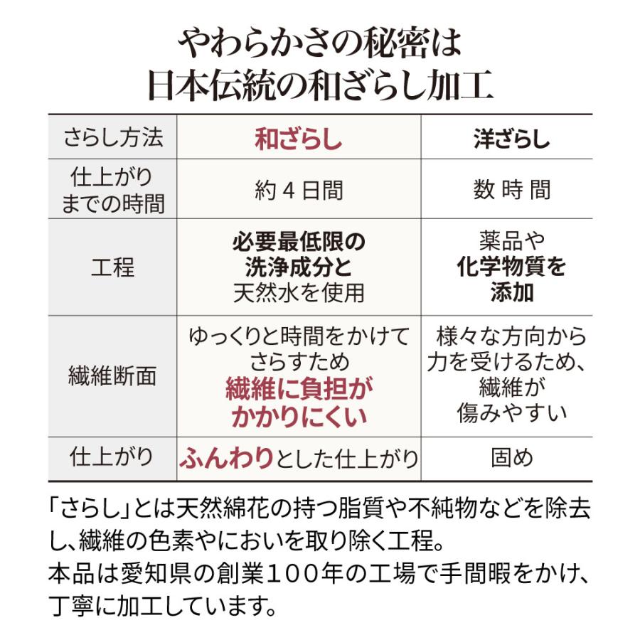 シルク真綿を和ざらしガーゼで包んだ麗しの肌掛け布団 シングルロング 肌掛け布団 ダウンケット 646601_8
