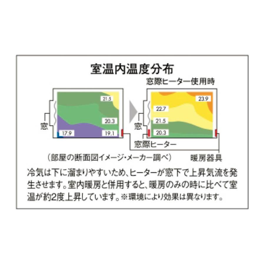 dinos（ディノス） 結露と冷気を抑制！「窓際ヒーター」幅120-190cm