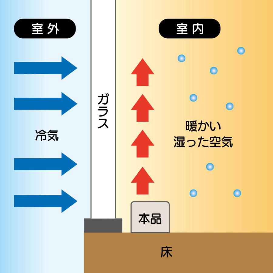 dinos（ディノス） 結露と冷気を抑制！「窓際ヒーター」幅120-190cm
