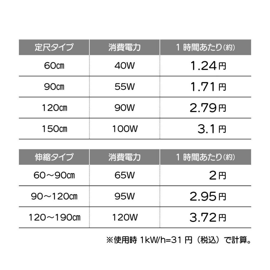 dinos（ディノス） 結露と冷気を抑制！「窓際ヒーター」幅120-190cm