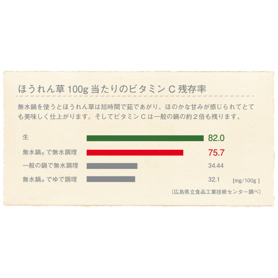 ≪径24cm≫ＩＨでも使える無水鍋 鍋 フライパン 両手鍋 612803の画像