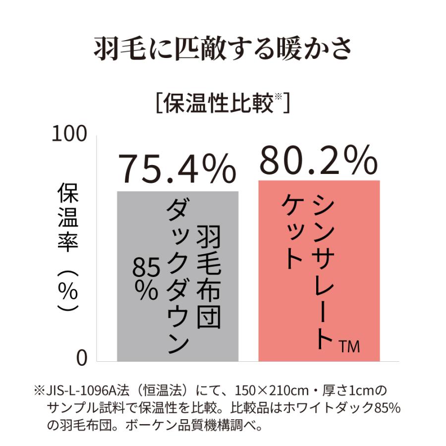 dinos（ディノス） ≪シングルロング≫薄くて・軽くて・暖かい