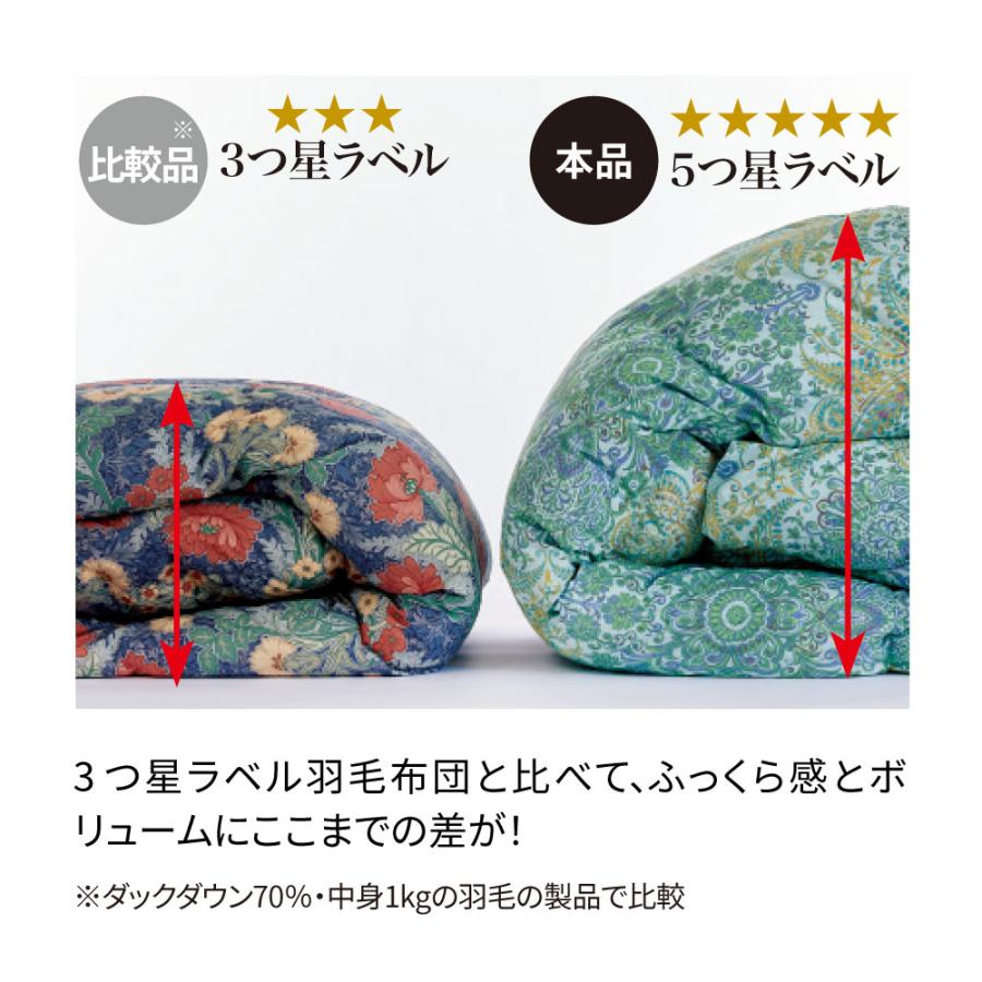 新品極細高級生地＊五ッ星ロイヤルフランス産１，３キロ＊羽毛布団（シングルブルー） フランス産5つ星羽毛掛け布団 通販 - ディノス