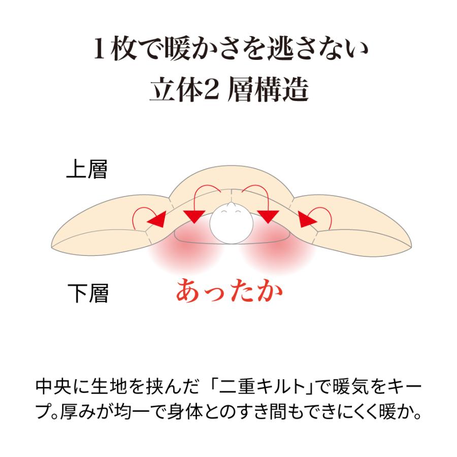 dinos（ディノス） ふとん ≪シングルロング≫最高位ラベル取得