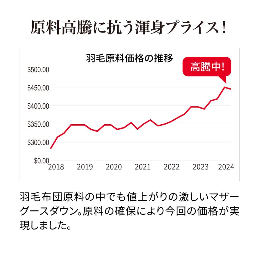 dinos（ディノス） ふとん ≪シングルロング≫最高位ラベル取得