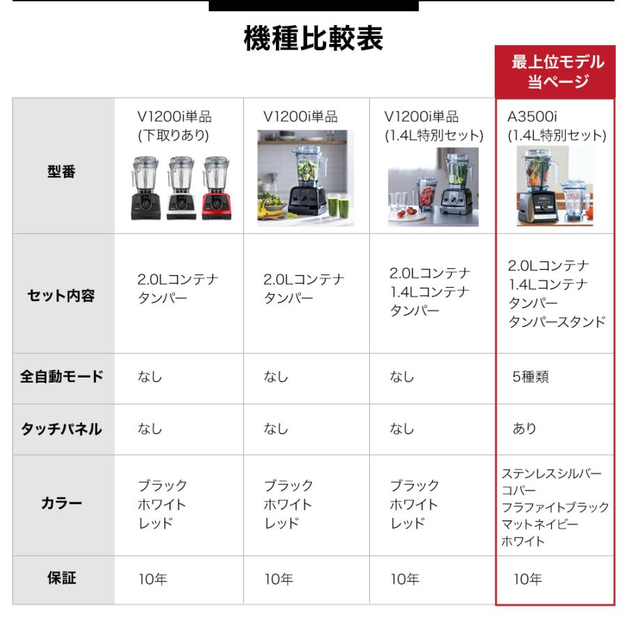 Vitamix（バイタミックス） A3500i メーカー10年保証付き ディノス特別