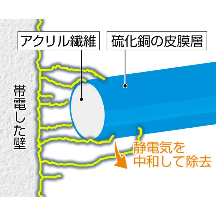 掃除用品 ゴミ箱 モップ ほうき ちりとり 床 除電ができるホコリ払い　エレカット　除電モップミニ2本セット 802272｜dinos｜04