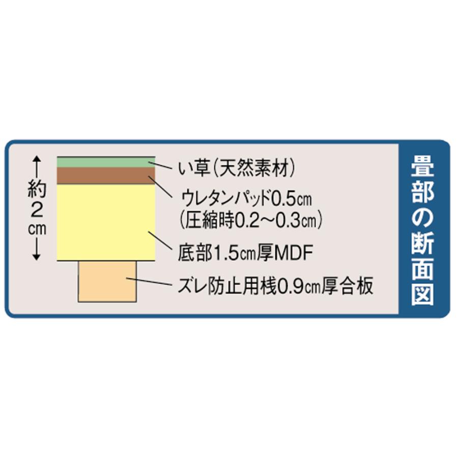 ユニット畳シリーズ ミニ 高さ31cm リビング収納 ユニットシェルフ 585601の画像