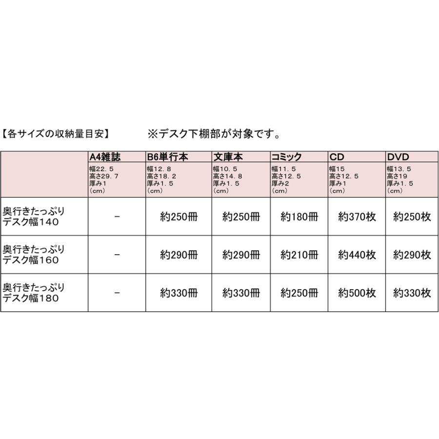 dinos（ディノス） 奥行たっぷり収納デスク 幅140cm 机 オフィス 事務