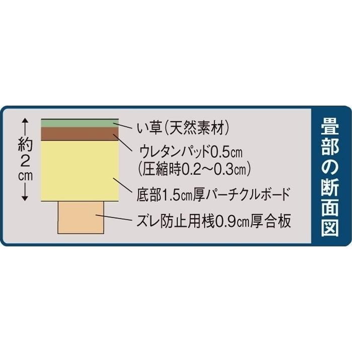 ユニット畳シリーズ お得なセット 8畳セット 幅240奥行240cm 高さ31cm リビング収納 ユニットシェルフ 585614