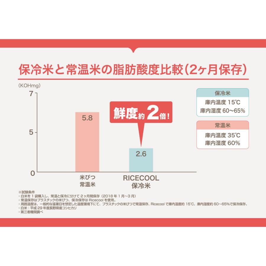 ライスクール 保冷こめびつ 10kgタイプ（実容量11kg） 米びつ ライスストッカー KR0738 ディノス_11