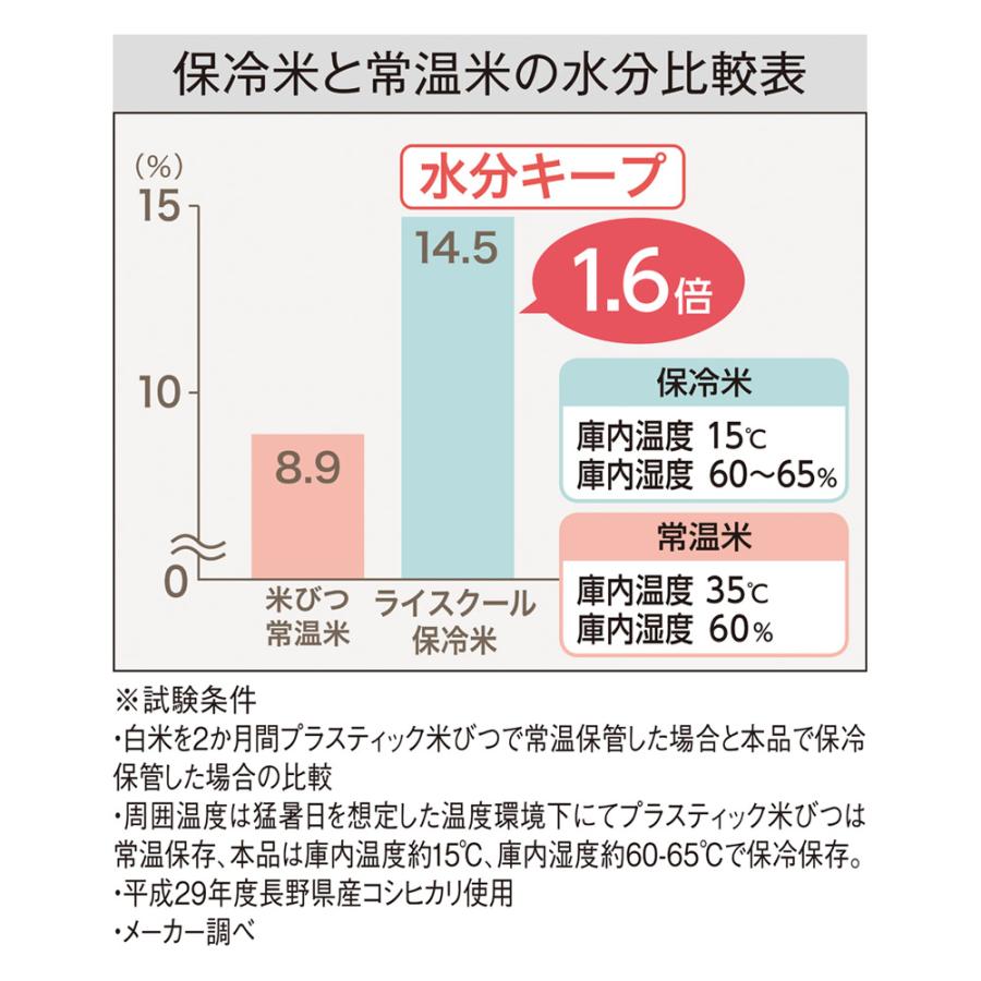 ライスクール 保冷こめびつ 10kgタイプ（実容量11kg） 米びつ ライスストッカー KR0738 ディノス_4