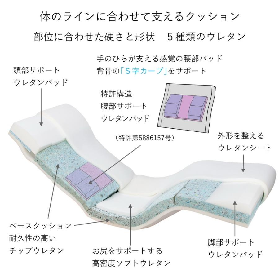 美品 ネオボディサポートチェアII　ワイドロングタイプ　座椅子 新タイプ】産学共同研究から生まれたネオボディサポートチェアII・幅