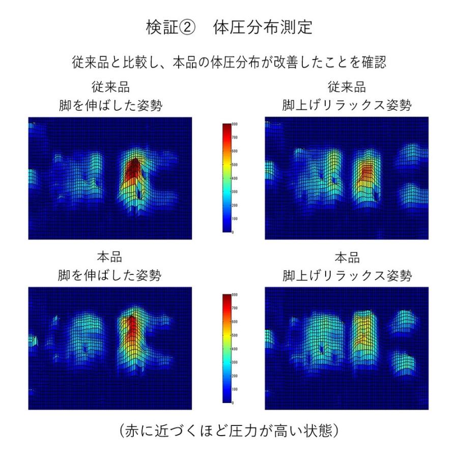 dinos（ディノス） 【新タイプ】産学共同研究から生まれたネオボディ