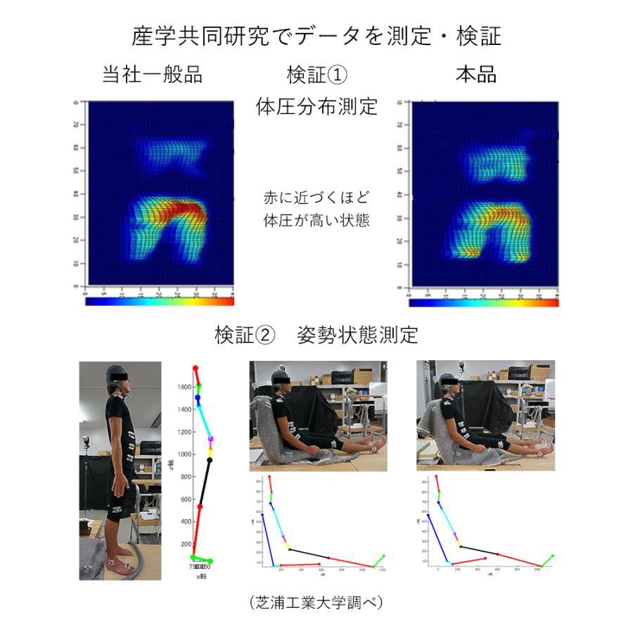 イス チェア コンパクト リクライニング 座椅子 日本製背中を支えるコンパクト美姿勢座椅子 本体 775318｜dinos｜06