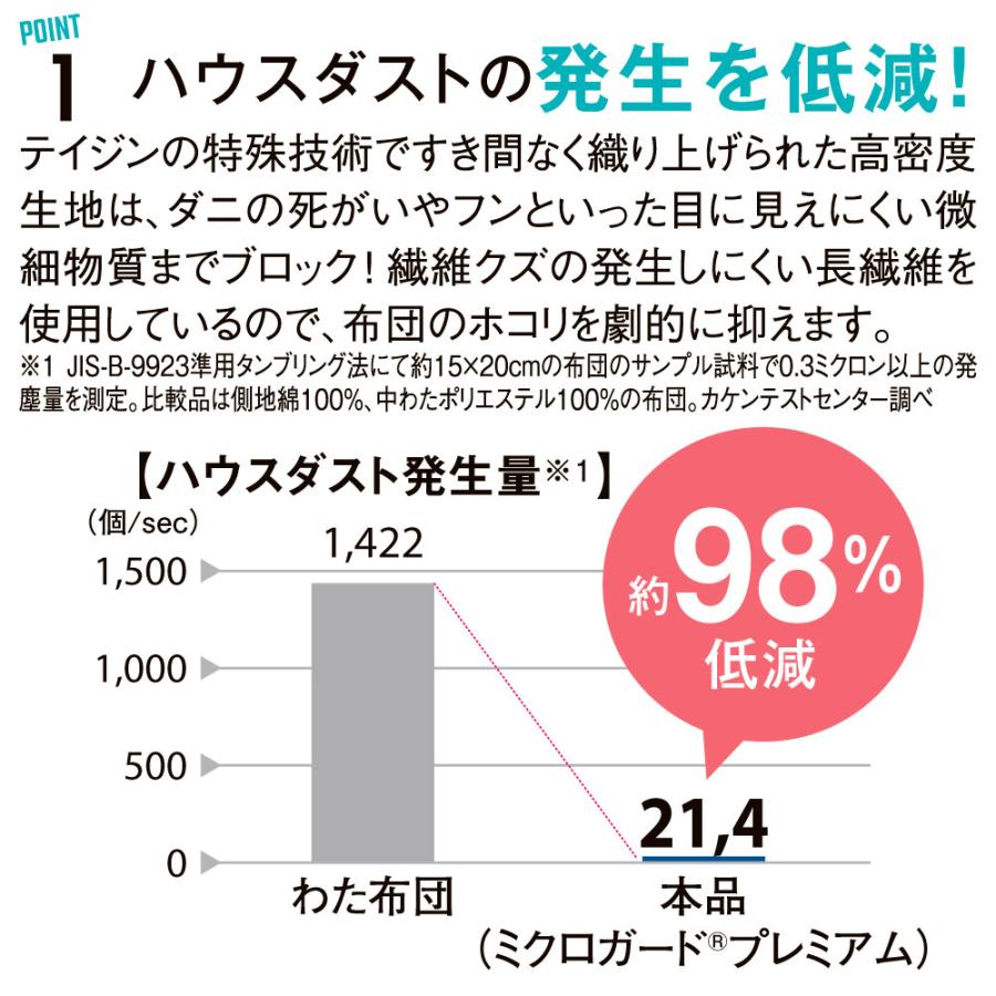 布団カバー シーツ 敷布団カバー 布団シーツ 速乾 アレルギー対策 除湿 吸湿 調湿 ロング ミクロガード（R）プレミアム 敷布団カバー セミダブルロング  768018｜dinos｜04