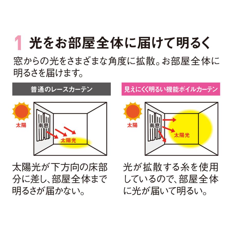 カーテン 断熱カーテン 遮熱カーテン 防炎 断熱 日本製 目隠し UVカット ボイル 遮熱 ≪幅100×丈188cm≫ 見えにくく明るい機能ボイルカーテン 2枚組 817110｜dinos｜03