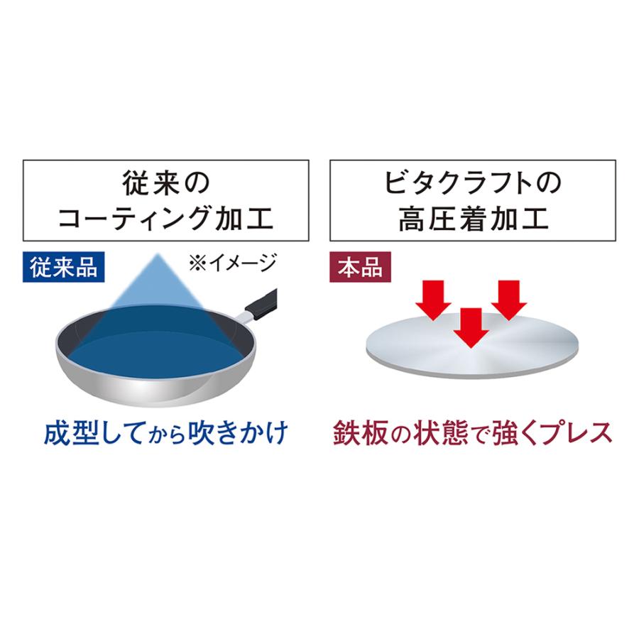 Vita Craft（ビタクラフト） アメリア フライパン20cm 鍋