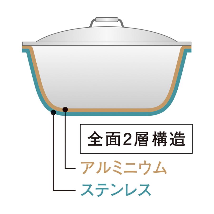 Vita Craft（ビタクラフト） アメリア フライパン20cm 鍋