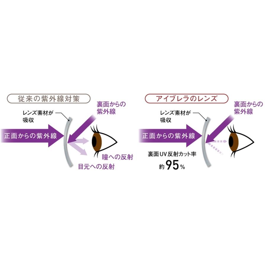 アイブレラ カレン 眼鏡 M86601 ディノスの画像