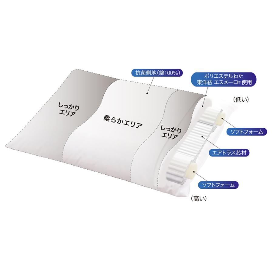 Relax Fit 枕　Rich Plus ２個セット リラックスフィット枕 リッチプラス 通販 - ディノス