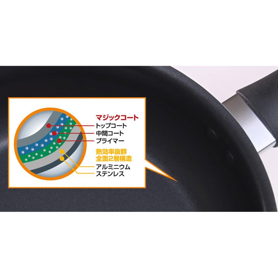 dinos（ディノス） ビタクラフト フライパンセット アメリア特別4点