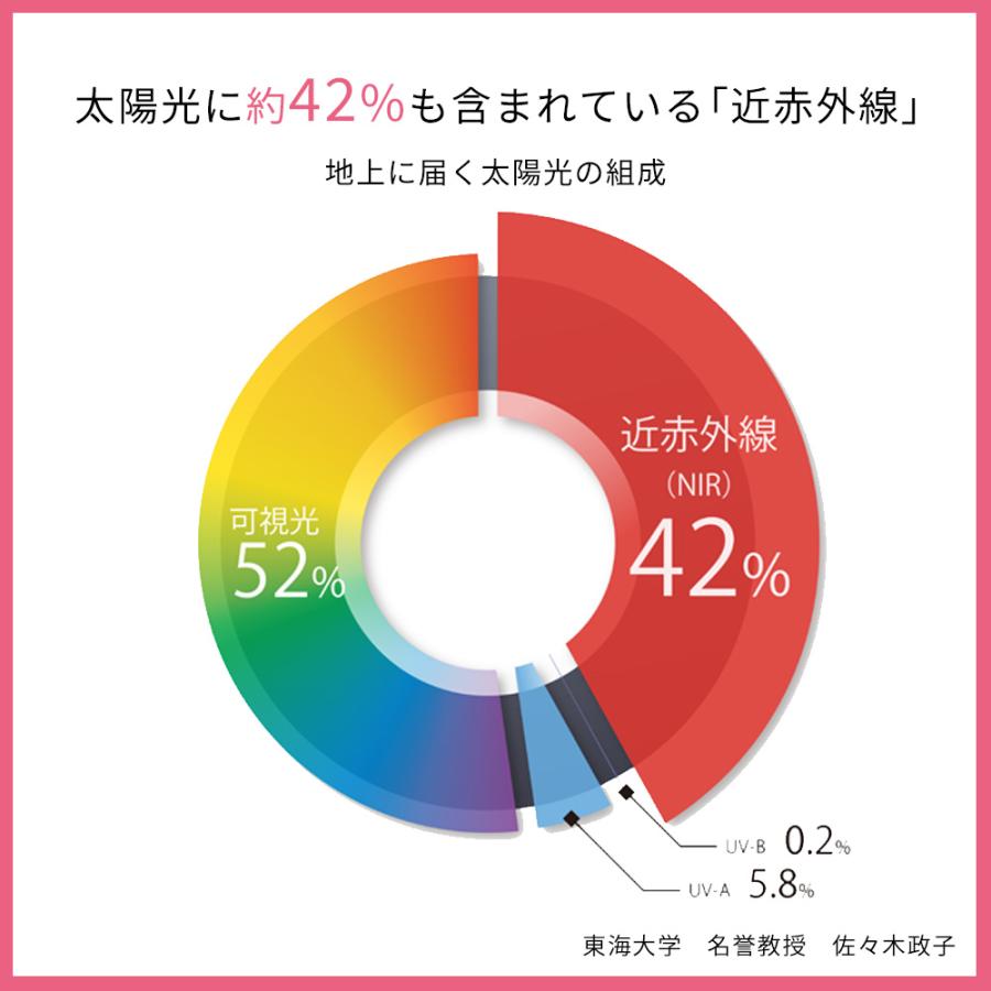 dinos（ディノス） uvカット カーディガン レディース 夏 薄手