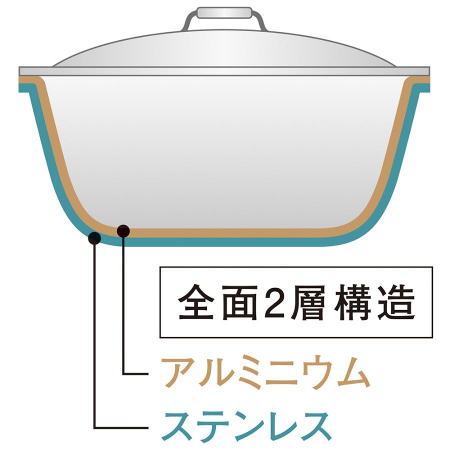 Vita Craft（ビタクラフト） フライパン セット 24cm 20cm 深型 焼く