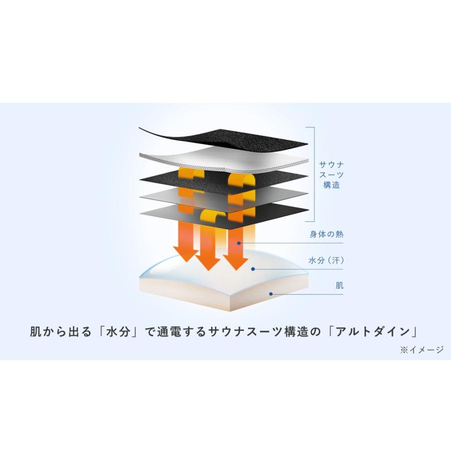 SIXPAD（シックスパッド） メディカルコア 専用コントローラー付 腰