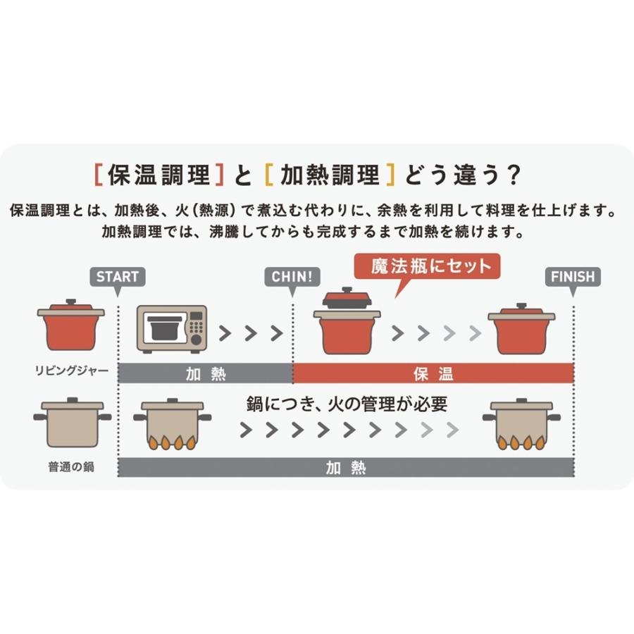 鍋 調理器具 電子レンジ調理器 土鍋 ステンレス ふた 電子レンジ 電子レンジだけで調理できる！リビングジャー WX0868｜dinos｜06