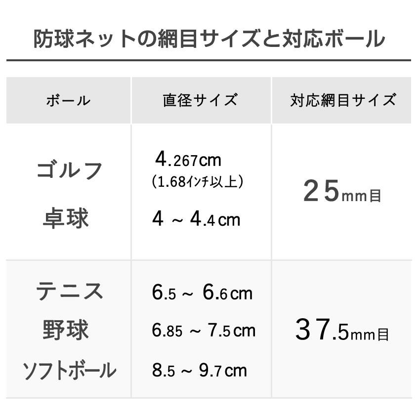 公式 防球ネット ロール 25ｍｍ角目 2ｍ×30ｍ 緑 ポリ有結ゴルフネット ゴルフ 野球 他スポーツ 防獣 防鳥 簡易フェンス 【ダイオブランド】_3