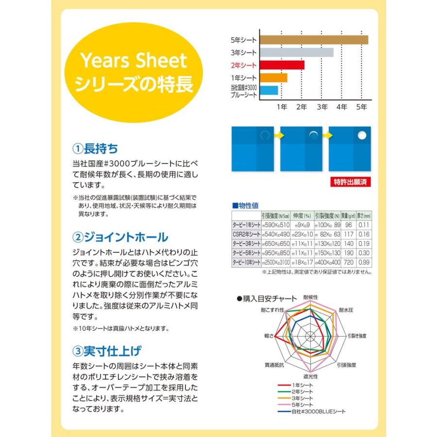 萩原工業 公式 防水シート遮熱 耐久3年 国産 1.8mx1.8m Pホワイト 3年