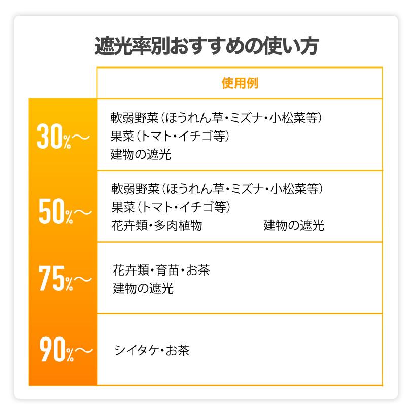 ダイオ 公式 遮光ネット1010 70％ サイズ 幅2m×長さ10m 黒 【ダイオ