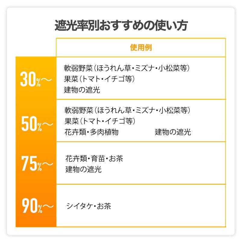ダイオ 公式 ラッセル遮光網90K 90％ サイズ 幅2m×長さ50m 黒