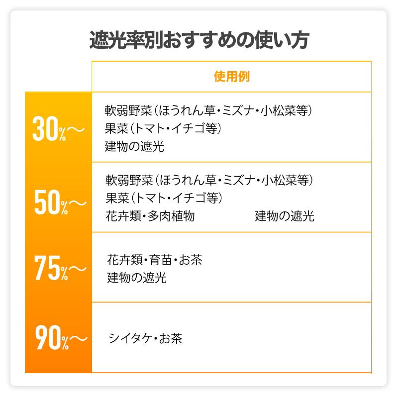 ダイオ 公式 遮光 遮熱ネット 遮光ネット810SG 50％ サイズ 幅2m×長