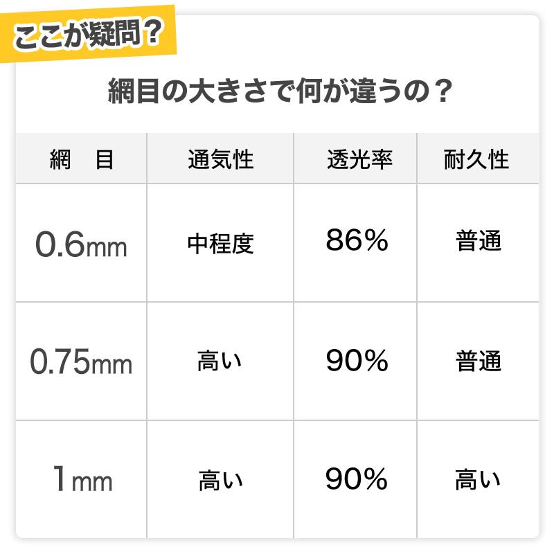ダイオ 公式 農園芸用 銀糸入り防虫ネット 透光率 90％ 目合い 1mm