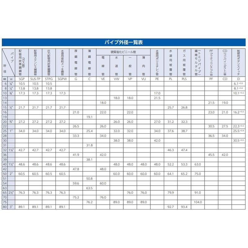 13A-30A パイプ圧着機(手動式)｜diostore｜03