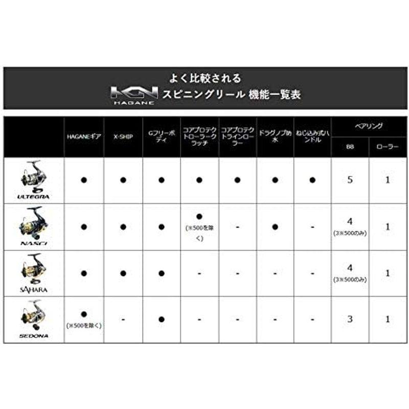 シマノ(SHIMANO) スピニングリール 16 ナスキー C2000HGS アジ メバル ライトゲーム｜diostore｜11