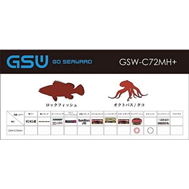 JACKALL(ジャッカル) Go Seaward GSW-S68XSUL-ST｜diostore｜11