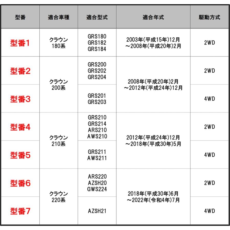 クラウン トヨタ 180系 200系 210系 220系 クラウンハイブリッド