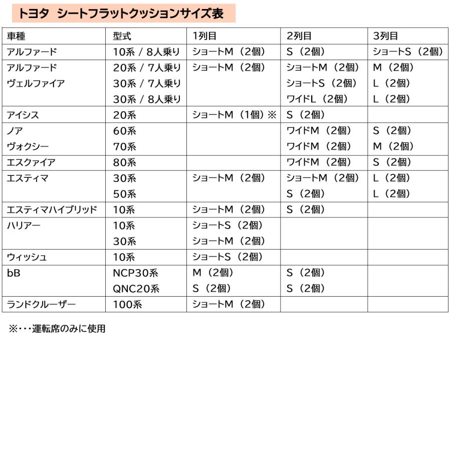 車中泊用 シートフラットクッション 2個セット レザークッション 段差解消 汎用 クッション 合皮レザー 高密度ウレタン ミニバン用 Suv車用 社外新品 Seat Flat C D Iプランニング 通販 Yahoo ショッピング