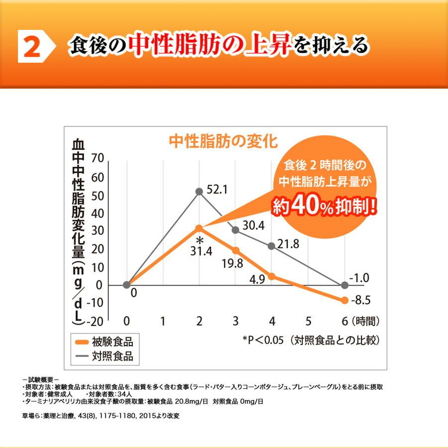 糖脂ブロック 180粒（約30日分） | Eisai | 06