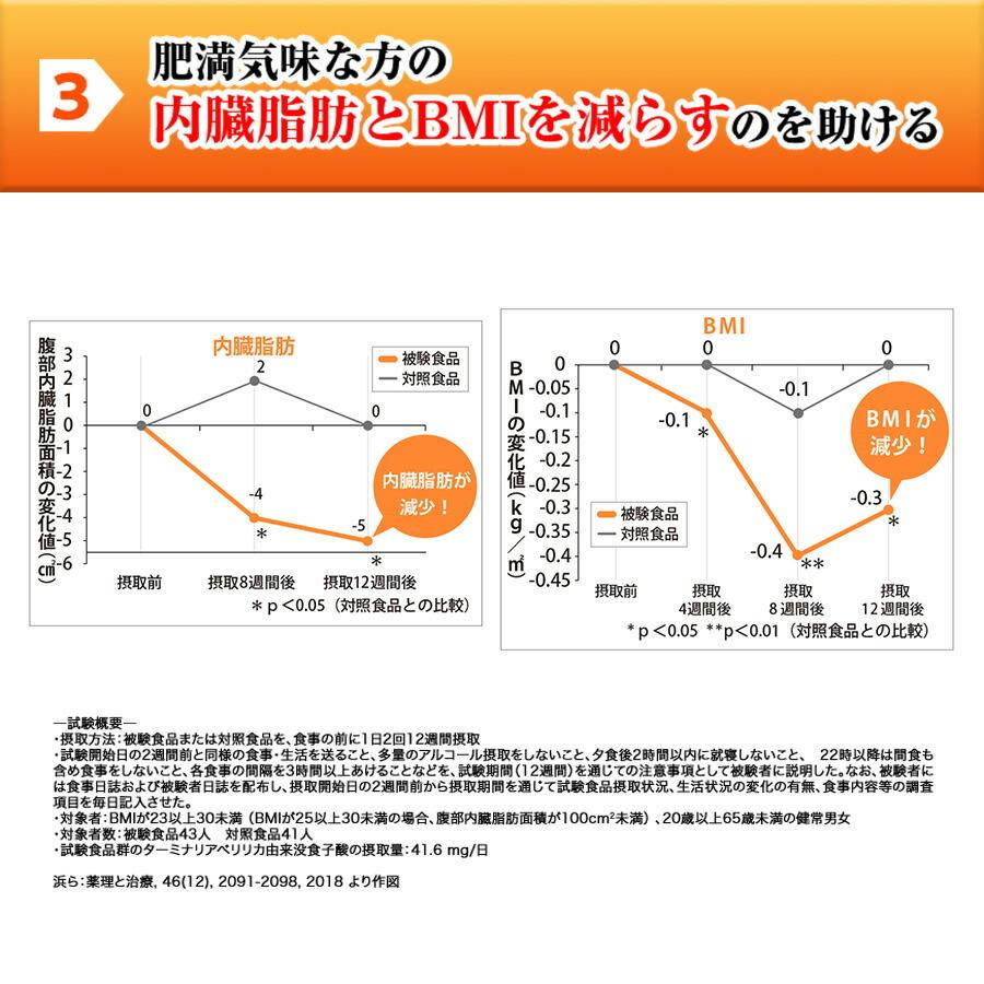 糖脂ブロック 180粒（約30日分）｜directshop-eisai｜08