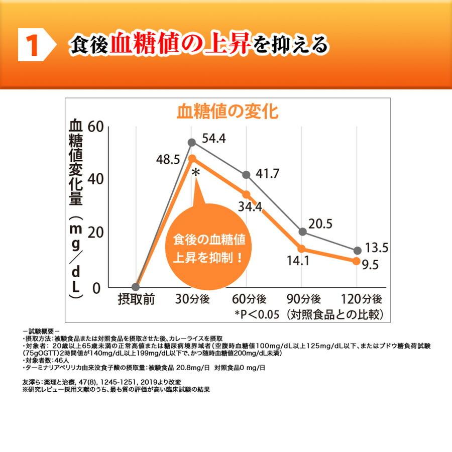 糖脂ブロック 180粒（約30日分）×2袋｜directshop-eisai｜06