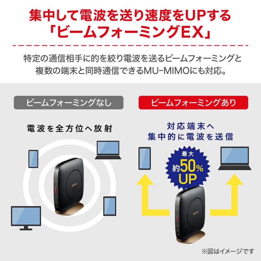 BUFFALO ルーター wifi wifiルーター バッファロー 無線ルーター BUFFALO ルーター wifi wifiルーター バッファロー 無線ルーター