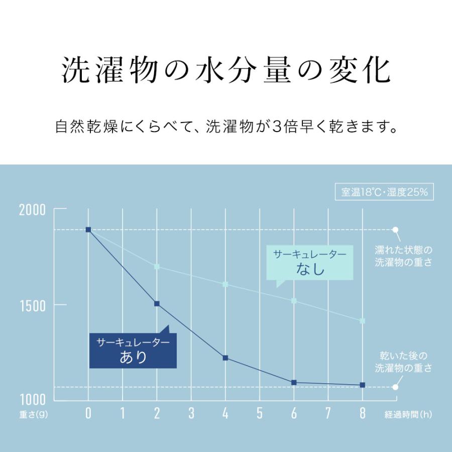 扇風機 サーキュレーター 洗える 24畳 360 首振り 3D 静音 リビングファン おしゃれ 首振り タイマー 節電 省エネ 熱中症対策 衣類乾燥 2026 | VERSOS | 09
