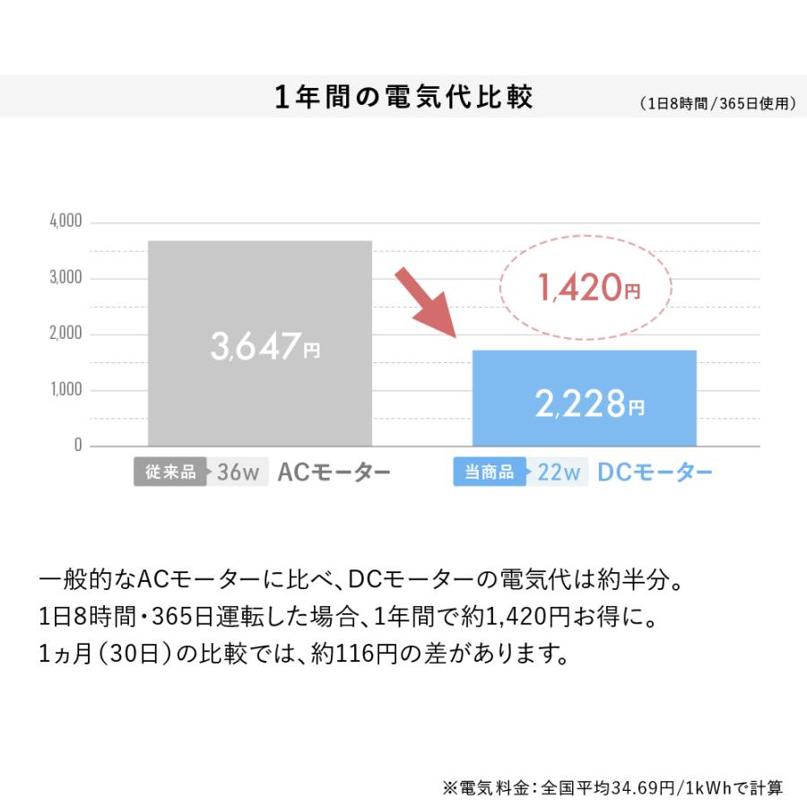 即納 サーキュレーター dc 扇風機 dcモーター 静音 洗える 首振り 3D 熱中症対策 静か 省エネ 360 おしゃれ 換気 送風 節電 衣類乾燥 2026 | ブランド登録なし | 16